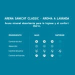 SANICAT SUPERPLUS 10 L.(LAVANDA)