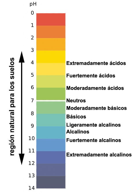 escalapH